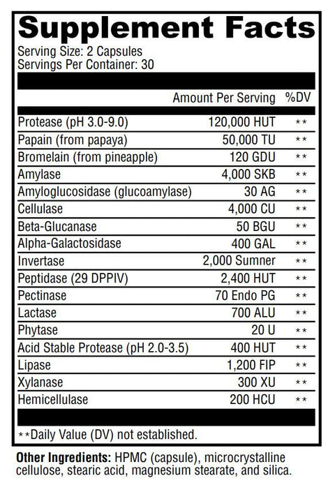 Digestzyme