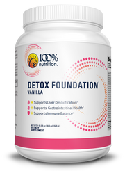 Detox Foundation
